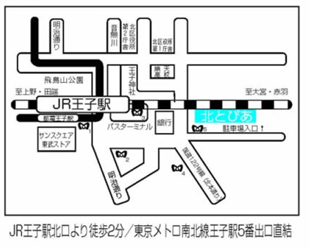 北とぴあ周辺地図